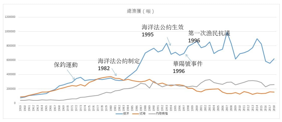 台灣漁民保釣運動的開展，1990-2012